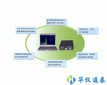 RMS4096型數字化低本底多道γ能譜儀