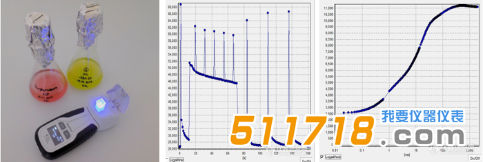 捷克PSI AquaPen AP110便攜式藻類熒光測量儀操作軟件與實驗結果.png